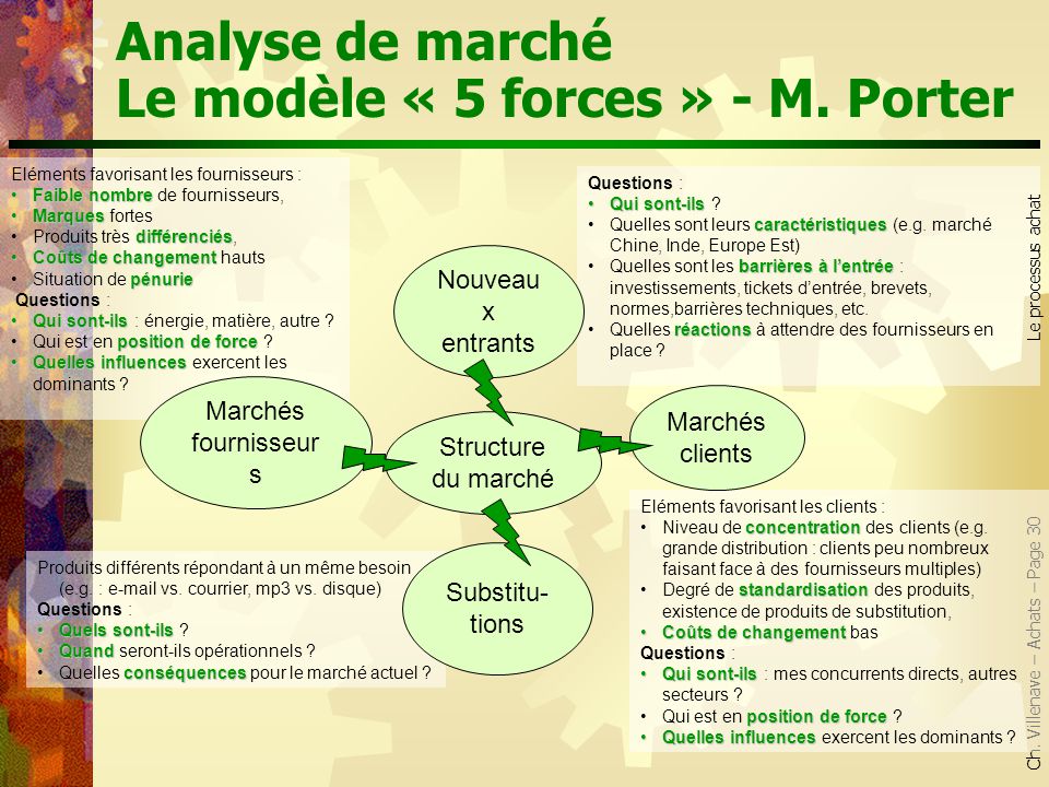 Porter’s Five Forces In Action: Sample Analysis of Coca-Cola